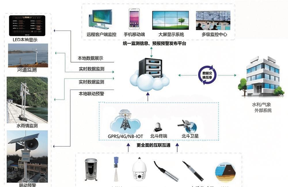 IBMS系統(tǒng)集成 歷程、趨勢(shì)與未來發(fā)展